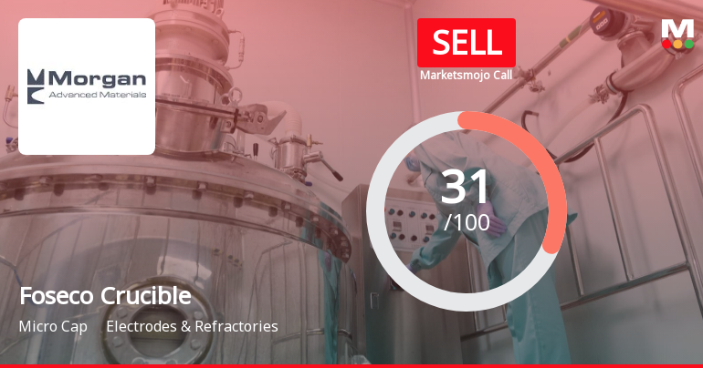 Foseco Crucible (India) Ltd is Rated Sell