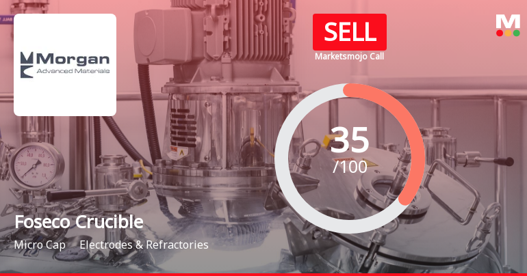 Foseco Crucible (India) Ltd is Rated Sell