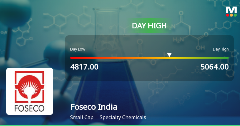 Foseco India Ltd. Rallies 7.01% and Approaches 20 DMA Resistance — A Key Technical Test Ahead