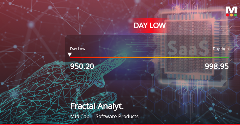 Fractal Analytics Ltd Hits Intraday Low Amid Price Pressure on 8 June 2026
