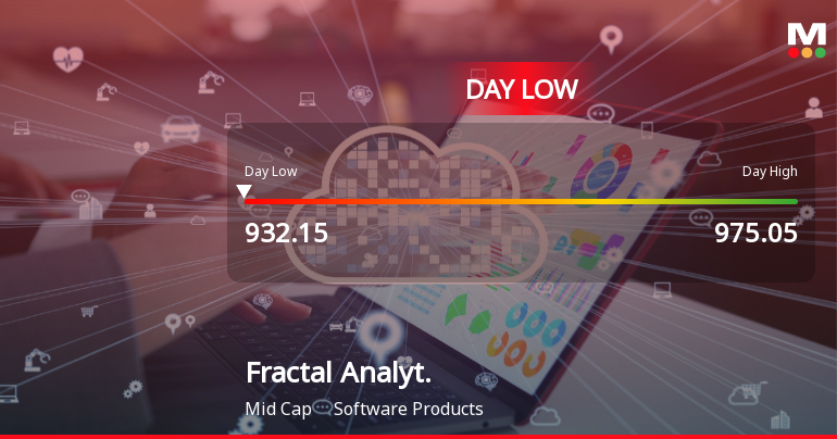 Fractal Analytics Ltd Hits Intraday Low Amid Price Pressure on 10 June 2026