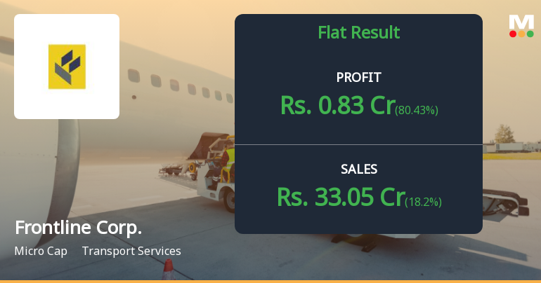Frontline Corporation Q4 FY25: Profit Surge Masks Operational Weakness