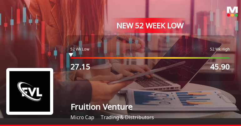 Markets Rally, But Fruition Venture Ltd Sinks to 52-Week Low in Stock-Specific Sell-Off