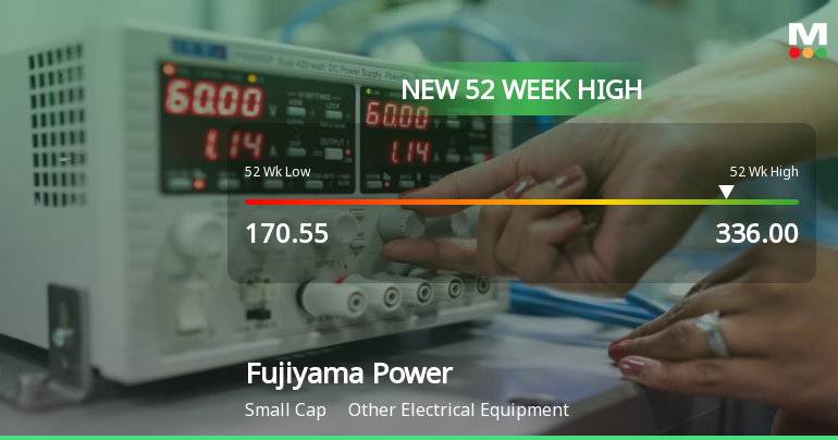 Broad-Based Technical Strength Lifts Fujiyama Power Systems Ltd to 52-Week High of Rs 336