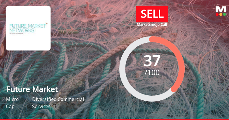 Future Market Networks Ltd is Rated Sell