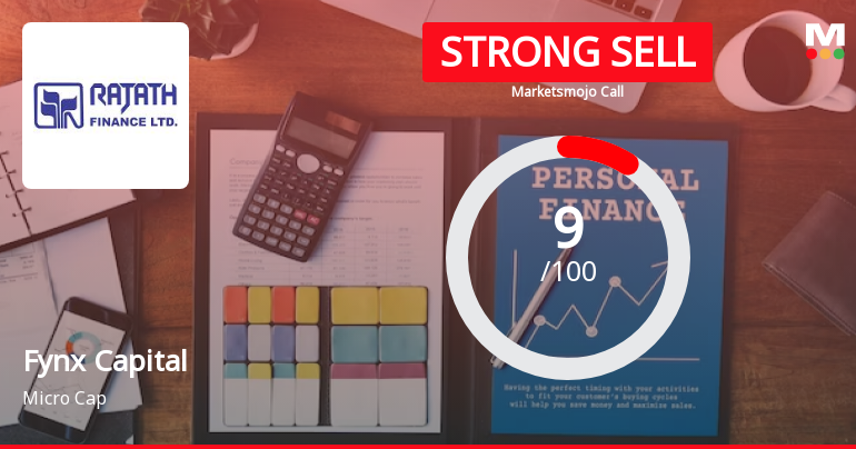 Fynx Capital Ltd is Rated Strong Sell
