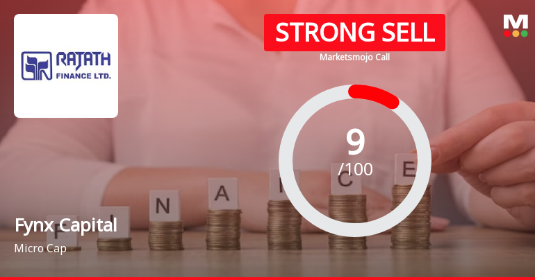 Fynx Capital Ltd is Rated Strong Sell