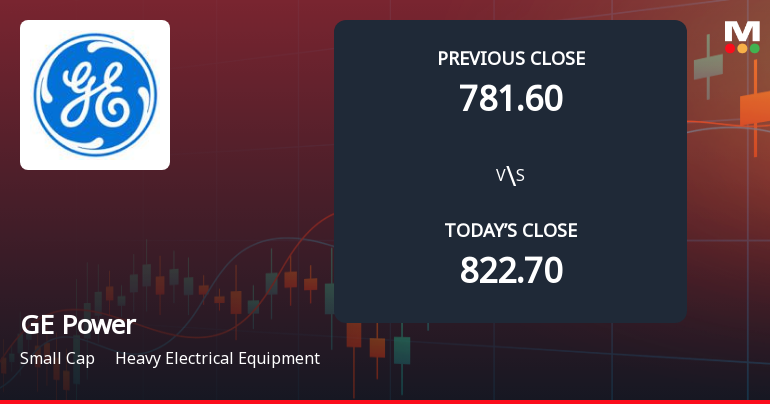 GE Power India Ltd Opens 5% Lower as Technicals Signal Mixed Momentum Amid Gap Down