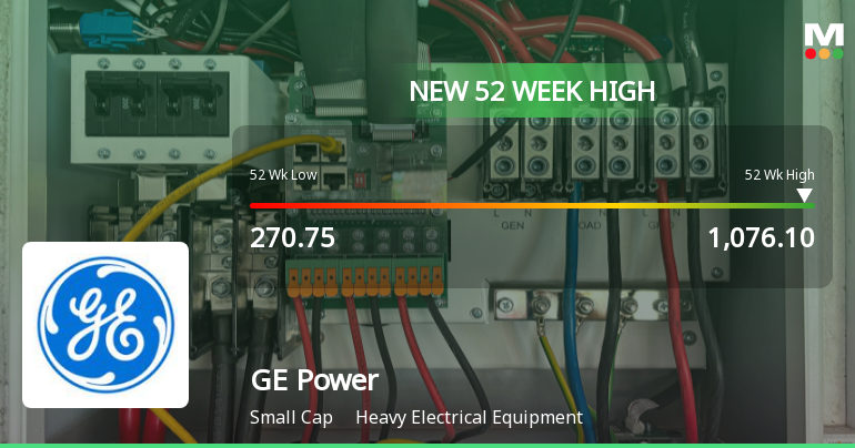 Broad-Based Technical Strength Lifts GE Power India Ltd to 52-Week High of Rs 1076.1