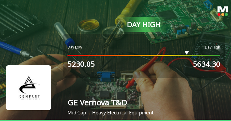 GE Vernova T&D India Ltd Surges 5.7% to New 52-Week High, Outperforming Sector by 3.03%