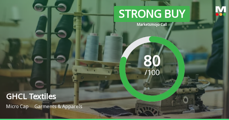 GHCL Textiles Ltd is Rated Strong Buy