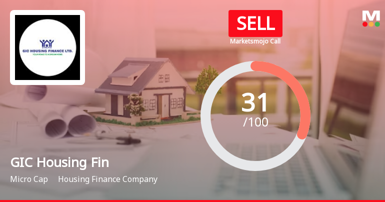 GIC Housing Finance Ltd is Rated Sell