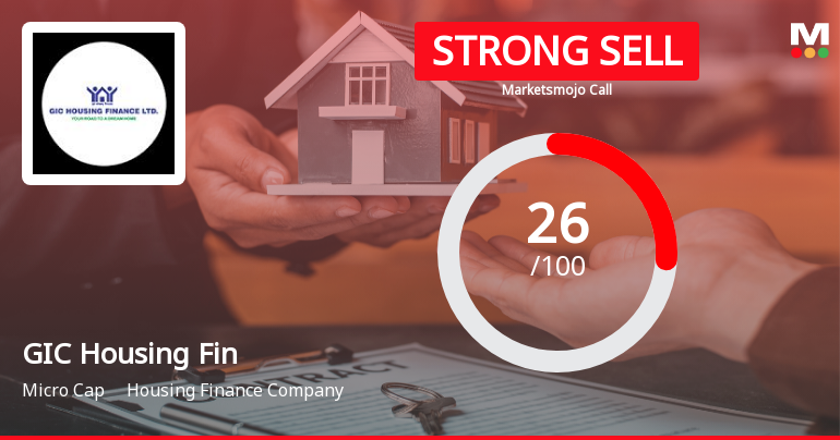 GIC Housing Finance Downgraded to Strong Sell Amid Weak Fundamentals and Bearish Technicals