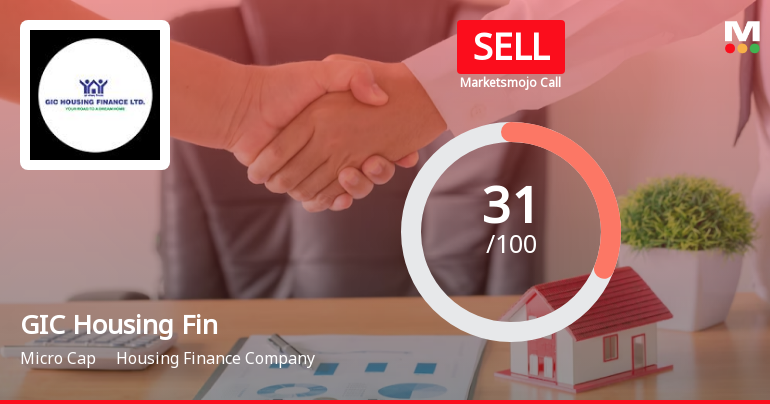GIC Housing Finance Ltd is Rated Sell