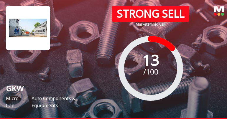 GKW Ltd is Rated Strong Sell