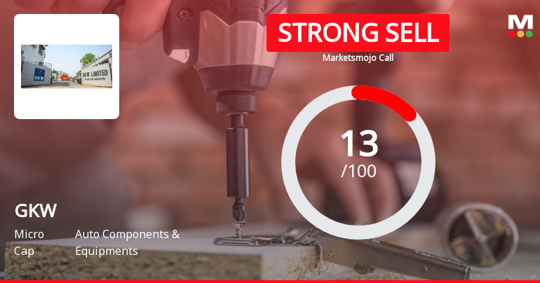 GKW Ltd is Rated Strong Sell