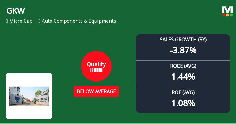GKW Ltd Downgraded to Strong Sell as Quality Metrics Deteriorate