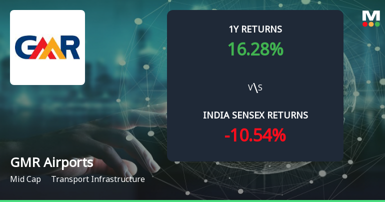 Golden Cross Forms in GMR Airports Ltd — On a Day the Stock Fell 1.62%. What the Mixed Signals Mean