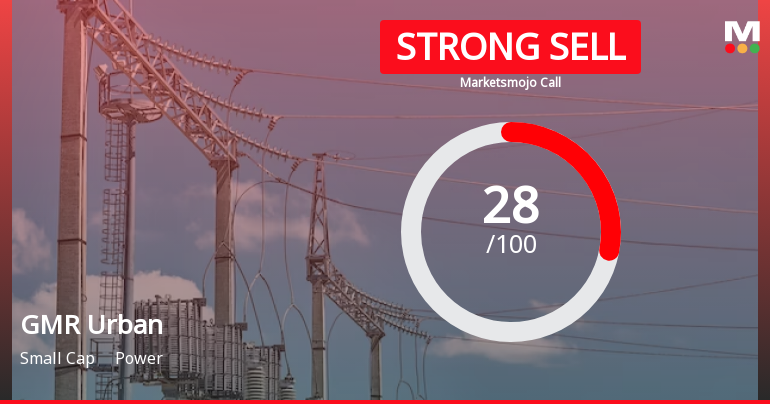 GMR Power & Urban Infra Ltd is Rated Strong Sell