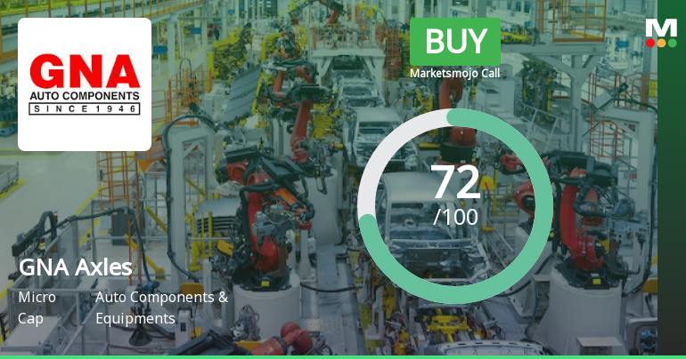 GNA Axles Ltd. is Rated Buy by MarketsMOJO