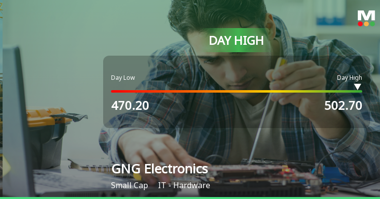 GNG Electronics Ltd Surges 9.38% to Day's High of Rs 502.7 — Outperforms Sector by 9.55 Percentage Points