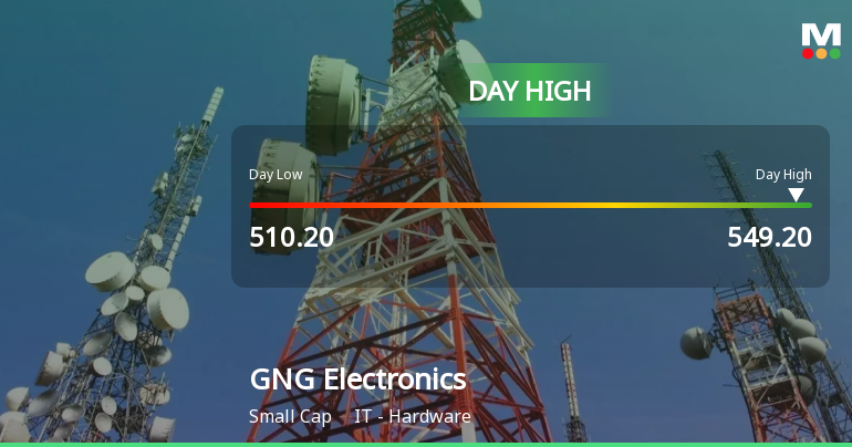 GNG Electronics Ltd Surges 7.4% to Day's High of Rs 540 — Outperforms Sector by 7.59 Percentage Points