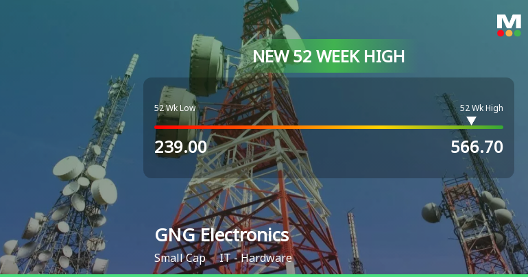 Broad-Based Technical Strength Lifts GNG Electronics Ltd to 52-Week High of Rs 566.7