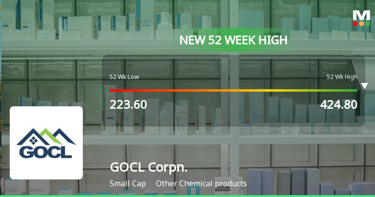 Broad-Based Technical Strength Lifts GOCL Corporation Ltd to 52-Week High of Rs 424.8