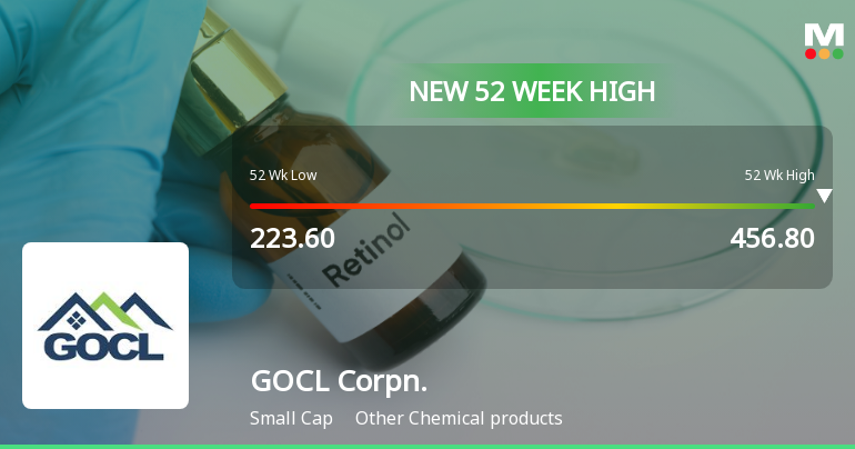 Broad-Based Technical Strength Lifts GOCL Corporation Ltd to 52-Week High of Rs 456.8