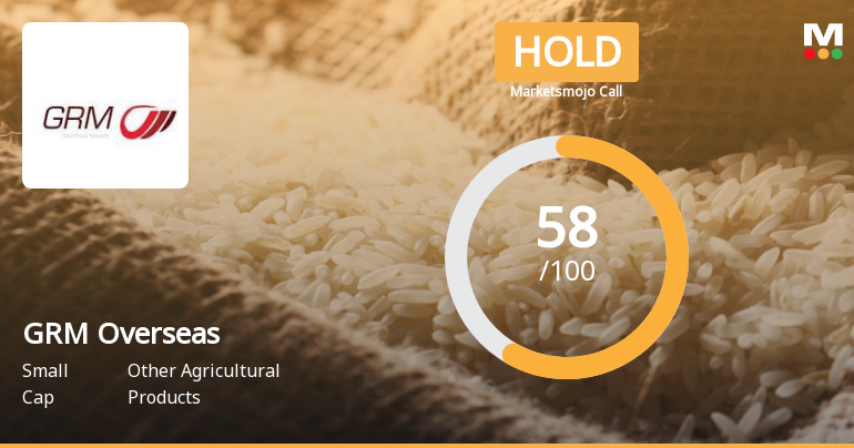 GRM Overseas Ltd is Rated Hold by MarketsMOJO