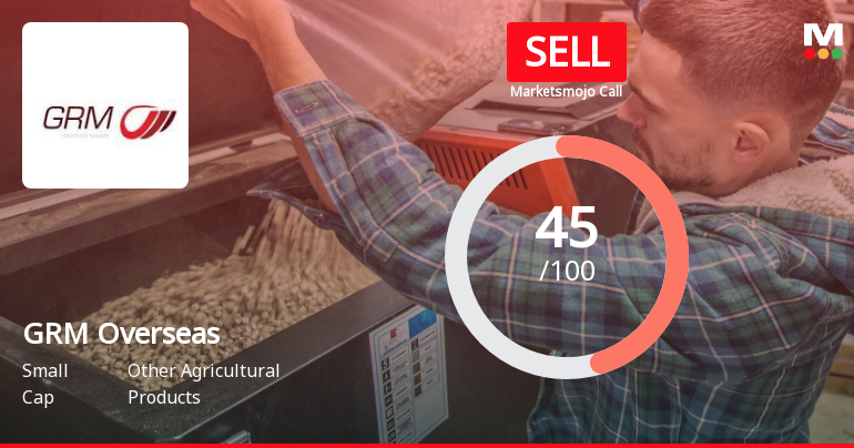 GRM Overseas Ltd is Rated Sell by MarketsMOJO