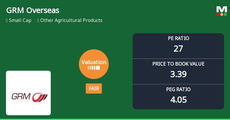 GRM Overseas Ltd Valuation Shifts to Fair Amid Sharp Price Correction