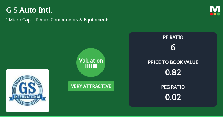 G S Auto International Ltd Valuation Shifts to Very Attractive Amid Market Volatility