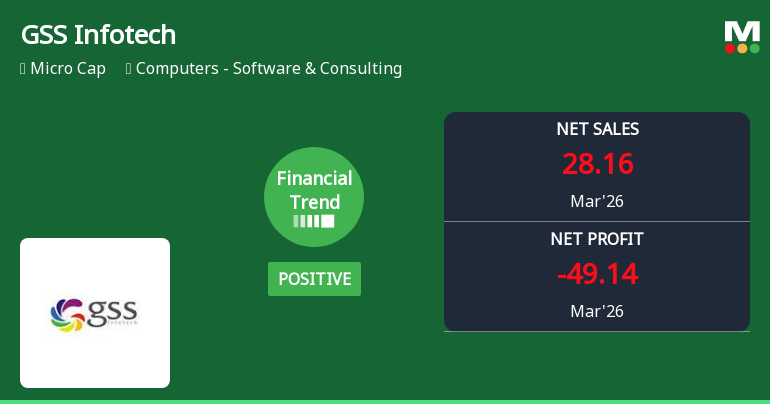 GSS Infotech Ltd Reports Mixed Quarterly Results Amid Financial Trend Reversal