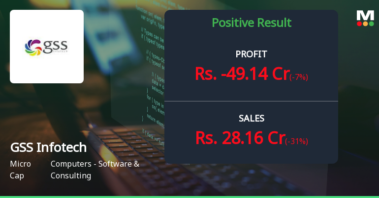 GSS Infotech Q4 FY26: Massive Loss Erodes Shareholder Value Despite Revenue Recovery