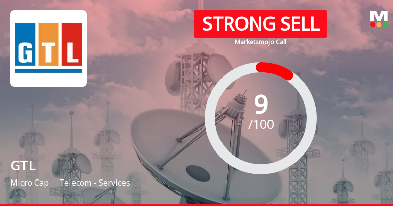 GTL Ltd is Rated Strong Sell