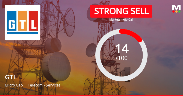 GTL Ltd is Rated Strong Sell by MarketsMOJO