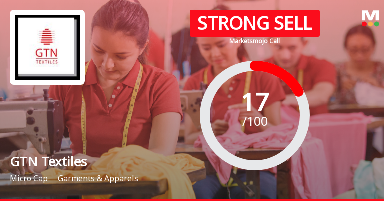GTN Textiles Ltd Downgraded to Strong Sell Amid Weak Financials and Bearish Technicals