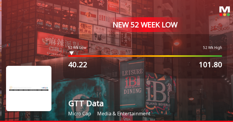 Markets Rally, But GTT Data Solutions Ltd Sinks to 52-Week Low in Stock-Specific Sell-Off