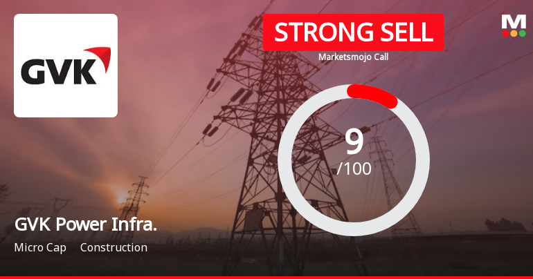 GVK Power & Infrastructure Ltd is Rated Strong Sell