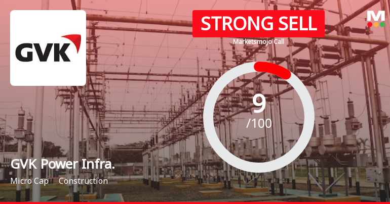 GVK Power & Infrastructure Ltd is Rated Strong Sell