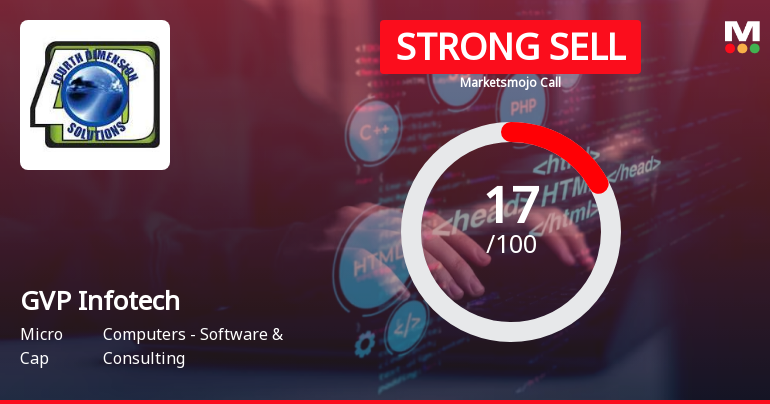GVP Infotech Ltd is Rated Strong Sell
