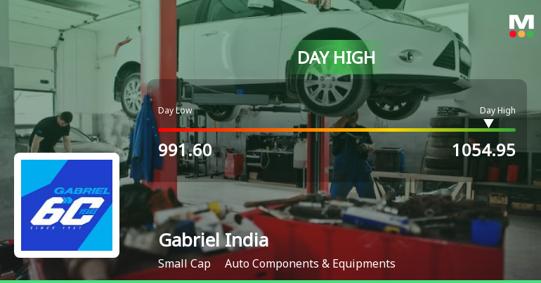 Gabriel India Ltd Surges 7.12% to Day's High of Rs 1040.95 — Outperforms Sector by 3.85 Percentage Points