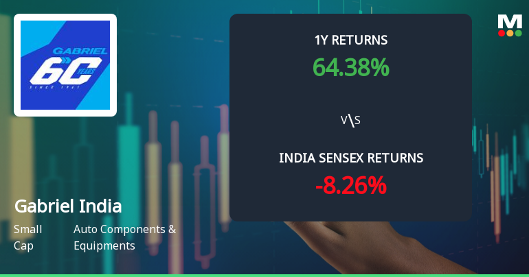 Gabriel India Ltd Technical Momentum Shifts Amid Mixed Indicator Signals