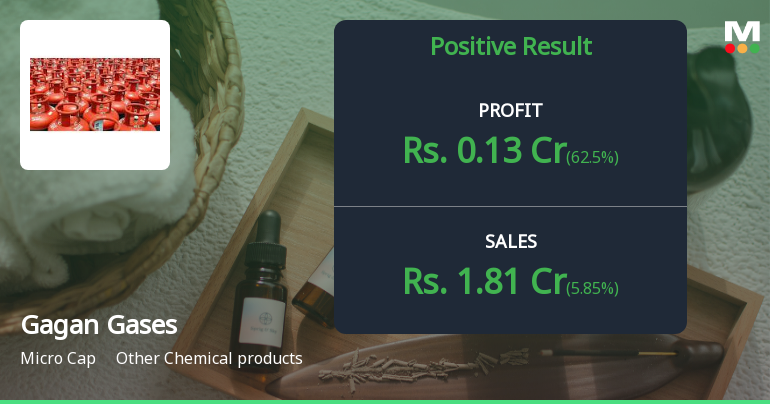 Gagan Gases Q4 FY26: Strong Profit Recovery Masks Valuation Concerns