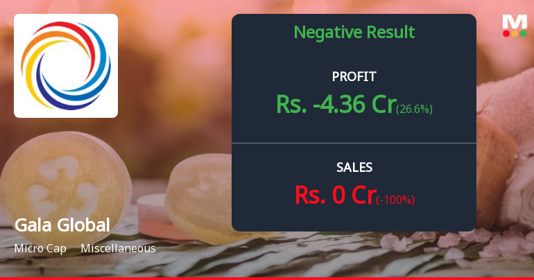 Gala Global Products Q4 FY26: Revenue Collapse Triggers Massive Losses