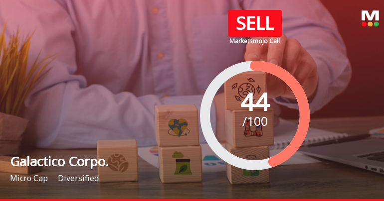 Galactico Corporate Services Ltd Upgraded to Sell on Technical and Valuation Improvements