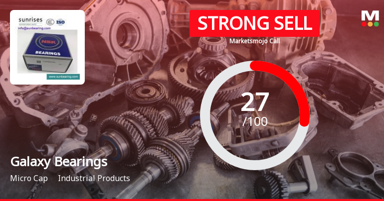 Galaxy Bearings Ltd is Rated Strong Sell