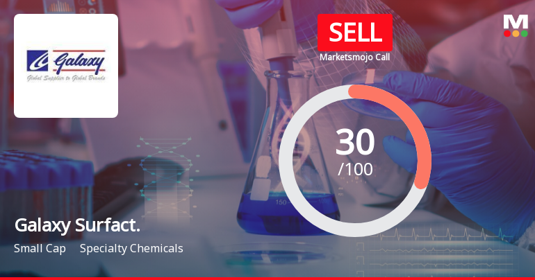 Galaxy Surfactants Ltd is Rated Sell