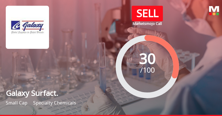 Galaxy Surfactants Ltd is Rated Sell